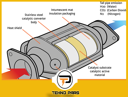 راهنمای خرید اینورتر خودرو